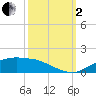 Tide chart for Cypremort Point, Louisiana on 2022/10/2