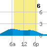 Tide chart for Cypremort Point, Louisiana on 2022/10/6