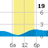 Tide chart for Cypremort Point, Louisiana on 2022/12/19