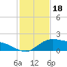 Tide chart for Cypremort Point, Louisiana on 2023/01/18