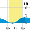 Tide chart for Cypremort Point, Louisiana on 2023/01/19