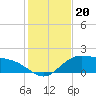 Tide chart for Cypremort Point, Louisiana on 2023/01/20