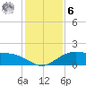 Tide chart for Cypremort Point, Louisiana on 2023/01/6
