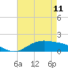 Tide chart for Cypremort Point, Louisiana on 2023/05/11