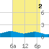 Tide chart for Cypremort Point, Louisiana on 2023/05/2