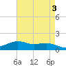 Tide chart for Cypremort Point, Louisiana on 2023/05/3