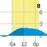 Tide chart for Cypremort Point, Louisiana on 2023/05/8