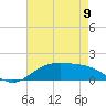 Tide chart for Cypremort Point, Louisiana on 2023/05/9