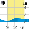 Tide chart for Cypremort Point, Louisiana on 2023/06/10