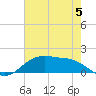 Tide chart for Cypremort Point, Louisiana on 2023/06/5