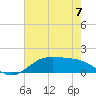Tide chart for Cypremort Point, Louisiana on 2023/06/7