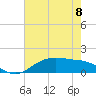 Tide chart for Cypremort Point, Louisiana on 2023/06/8