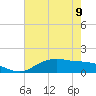 Tide chart for Cypremort Point, Louisiana on 2023/06/9