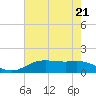 Tide chart for Cypremort Point, Louisiana on 2023/07/21