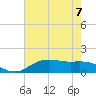 Tide chart for Cypremort Point, Louisiana on 2023/07/7