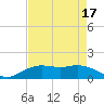 Tide chart for Cypremort Point, Louisiana on 2023/08/17