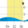 Tide chart for Cypremort Point, Louisiana on 2023/08/9