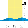 Tide chart for Cypremort Point, Louisiana on 2023/09/15