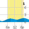 Tide chart for Cypremort Point, Louisiana on 2023/09/1