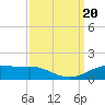 Tide chart for Cypremort Point, Louisiana on 2023/09/20