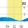 Tide chart for Cypremort Point, Louisiana on 2023/09/21