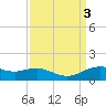 Tide chart for Cypremort Point, Louisiana on 2023/09/3