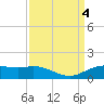 Tide chart for Cypremort Point, Louisiana on 2023/09/4
