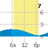 Tide chart for Cypremort Point, Louisiana on 2023/09/7