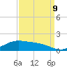 Tide chart for Cypremort Point, Louisiana on 2023/09/9