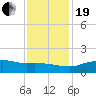Tide chart for Cypremort Point, Louisiana on 2023/12/19