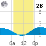 Tide chart for Cypremort Point, Louisiana on 2023/12/26