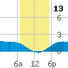 Tide chart for Cypremort Point, Louisiana on 2024/01/13