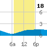 Tide chart for Cypremort Point, Louisiana on 2024/01/18