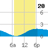 Tide chart for Cypremort Point, Louisiana on 2024/01/20