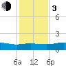 Tide chart for Cypremort Point, Louisiana on 2024/01/3