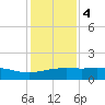Tide chart for Cypremort Point, Louisiana on 2024/01/4