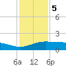 Tide chart for Cypremort Point, Louisiana on 2024/01/5