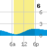 Tide chart for Cypremort Point, Louisiana on 2024/01/6