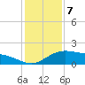Tide chart for Cypremort Point, Louisiana on 2024/01/7