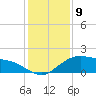 Tide chart for Cypremort Point, Louisiana on 2024/01/9