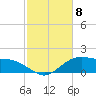 Tide chart for Cypremort Point, Louisiana on 2024/02/8