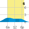 Tide chart for Cypremort Point, Louisiana on 2024/05/6