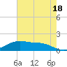 Tide chart for Cypremort Point, Louisiana on 2024/06/18