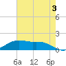 Tide chart for Cypremort Point, Louisiana on 2024/06/3