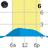 Tide chart for Cypremort Point, Louisiana on 2024/06/6