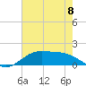Tide chart for Cypremort Point, Louisiana on 2024/06/8