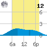 Tide chart for Cypremort Point, Louisiana on 2025/05/12