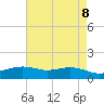 Tide chart for Cypremort Point, Louisiana on 2025/05/8