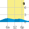 Tide chart for Cypremort Point, Louisiana on 2025/05/9
