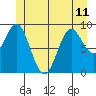 Tide chart for Cyrus Cove, Sea Otter Sound, Davidson Inlet, Alaska on 2024/06/11